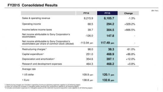 索尼新机预订,索尼两款新品预售开启