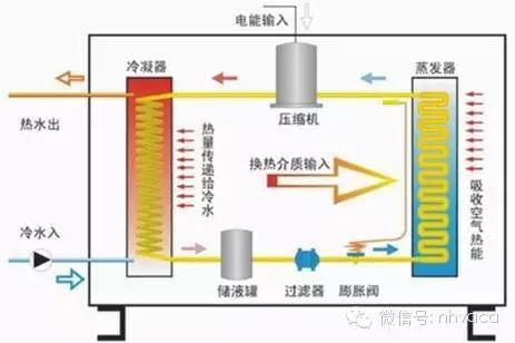 空气源热泵热水器选型,空气源热泵系统设计过程