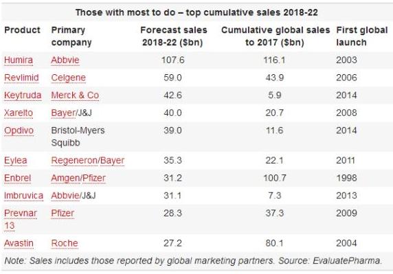 修美乐治疗银屑病效果如何,修美乐治疗银屑病效果怎样