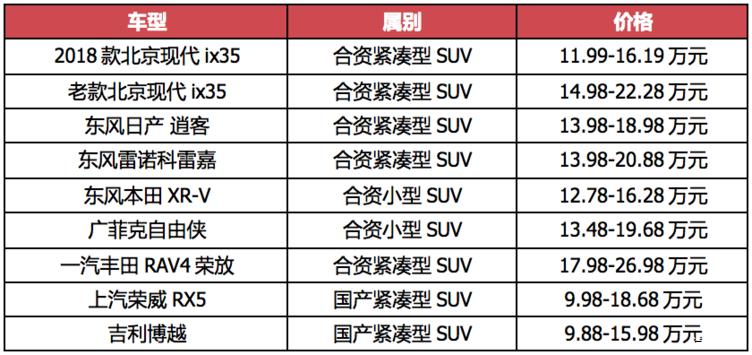 全新ix35突破suv性价比天花板,ix35最低价多少钱