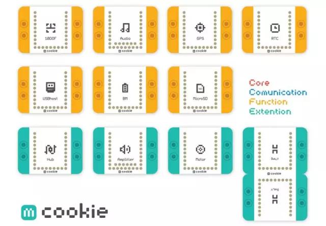 乐高饼干,乐高只用一种零件来做高科技