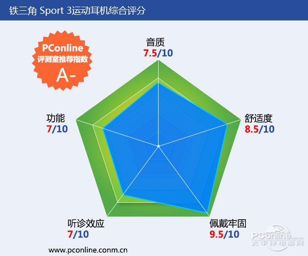目前最强的十款耳机运动耳机,千元运动耳机对比测评