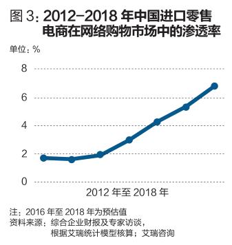 跨境电商致命的地方,跨境电商出口的困境