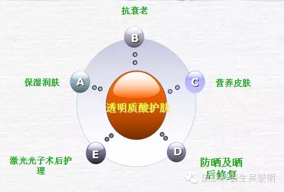 透明质酸护肤品功效,透明质酸是修复皮肤敏感成分