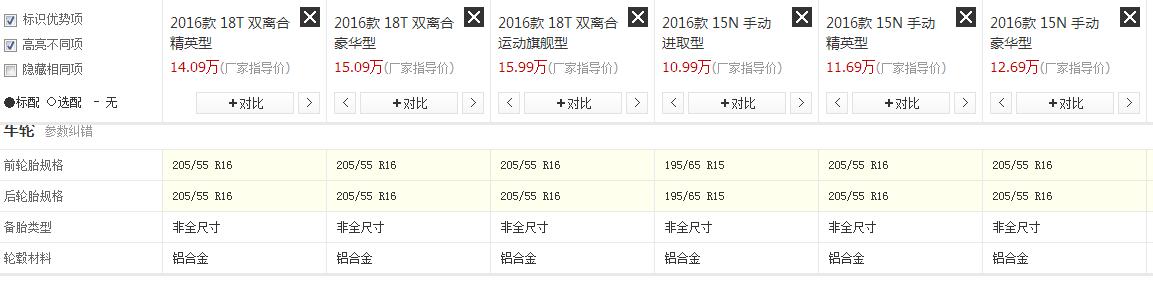 非全尺寸备胎其他车型都可以用吗,现在的车都不配全尺寸备胎了吗
