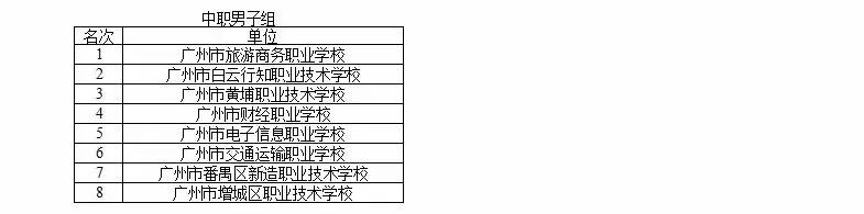 富力杯总决赛圆满落幕｜全国最大校园联赛，孕育下一个广州本土球