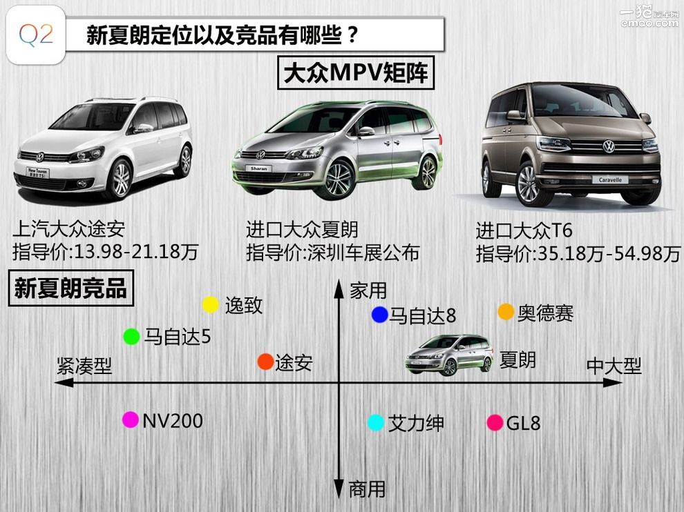 广汽本田新奥德赛售价22.98万元起,奥德赛大众夏朗