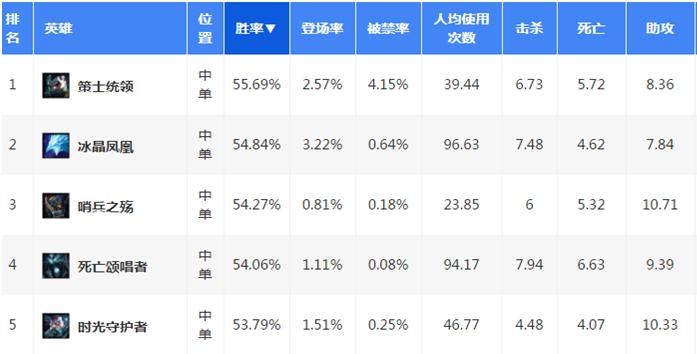 lol鎵嬫父ad涓矾鍗＄墝鏁欏,鑻遍泟鑱旂洘鎵嬫父涓矾ad鍗＄墝鍑鸿