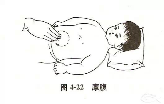 小儿推拿肠绞痛,小儿推拿肠胀