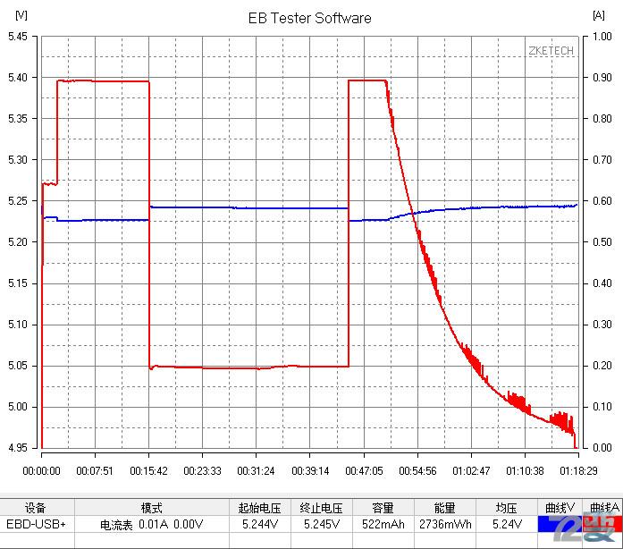 商业利益or不忘初心,360儿童卫士5s评测有感