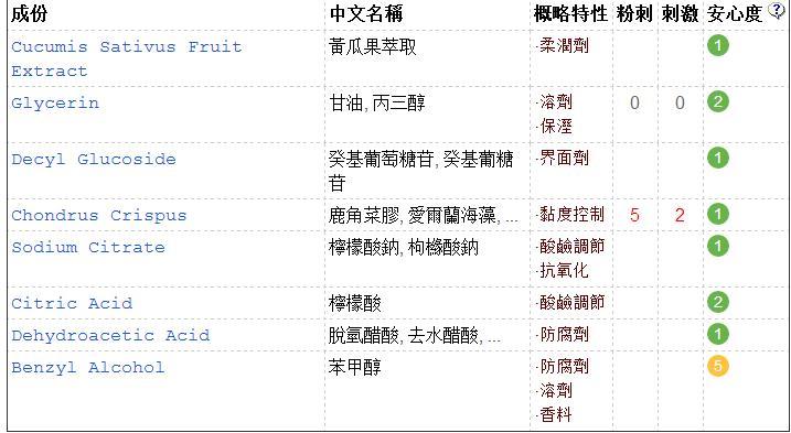 澳洲小黄瓜卸妆液,Swisse小黄瓜卸妆水