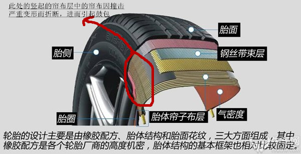 唉吆喂，我的轮胎怎么又鼓包了？