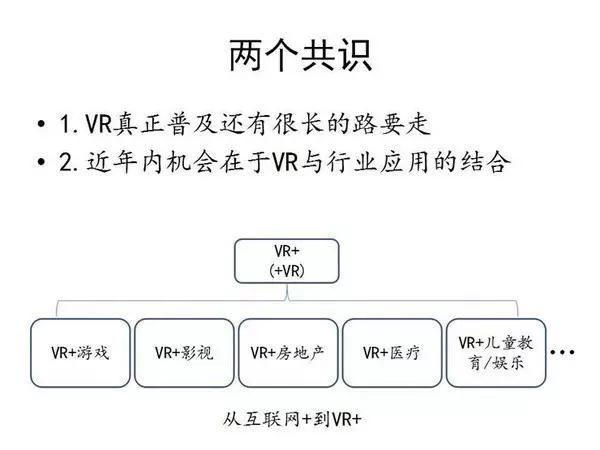 arvr是什么意思,ar和vr有哪些概念