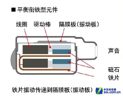 魔音耳机beats主动还是被动降噪,魔音耳机beats音质怎么样