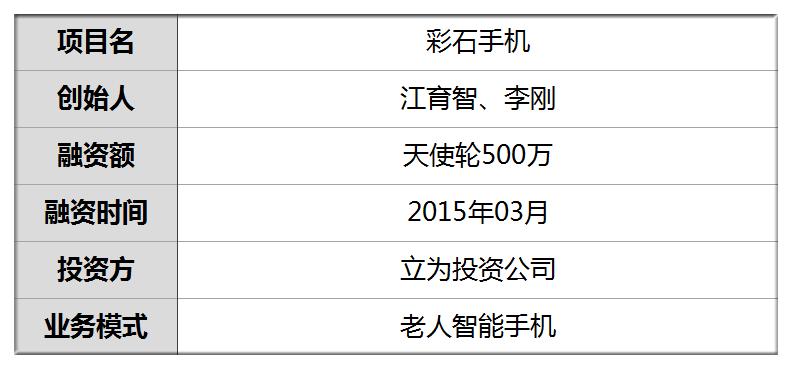 融资500万甩掉红配绿他打造一款高颜值老人手机丢掉傻大笨最薄7.16mm