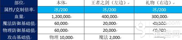 搞趣网,搞趣网游戏攻略