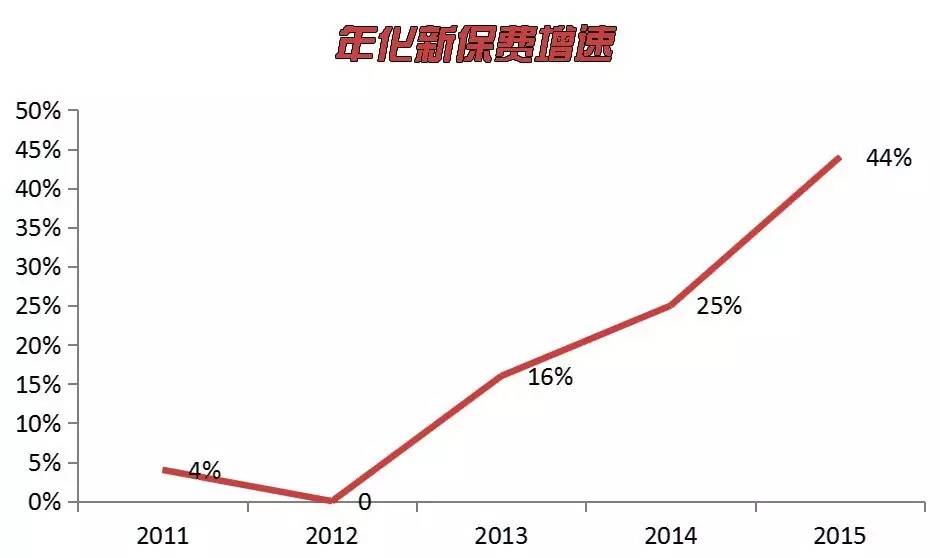 鍙嬮偊淇濋櫓鏄璧勪繚闄╁叕鍙稿彲闈犲悧,鍙嬮偊淇濋櫓鐜板湪鏄璧勮繕鏄腑鍥界殑