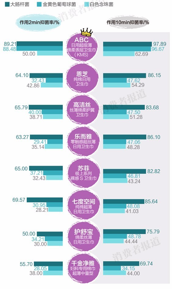 大姨妈的救星卫生巾大测评,测试最好用的卫生巾