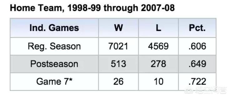 nba主场优势到底有多重要,nba总决赛独行侠主场优势