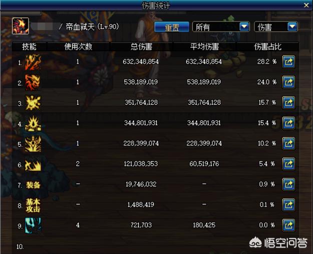 dnf手游红眼带血舞旋月刀,dnf红眼融合武器选什么太刀