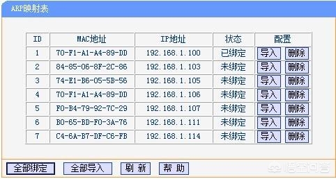 IP地址和MAC地址的区别,ip地址和mac地址两者之间的区别