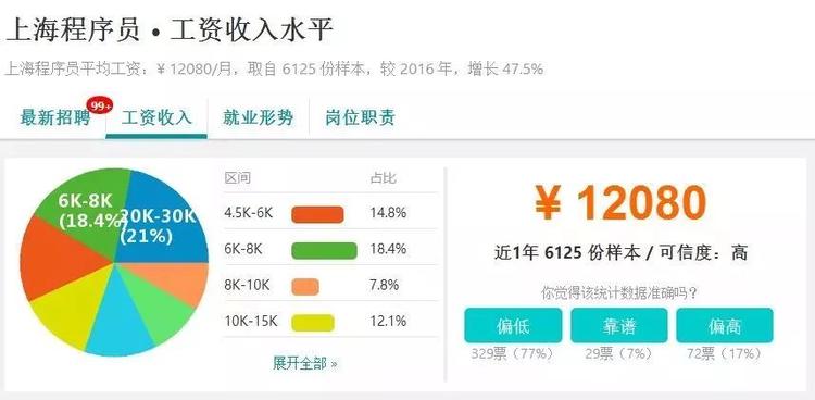 上海平均工资有参考价值吗,上海平均工资12000含五险一金吗