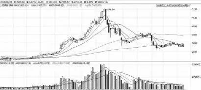 专家解读股市资讯,专家视点