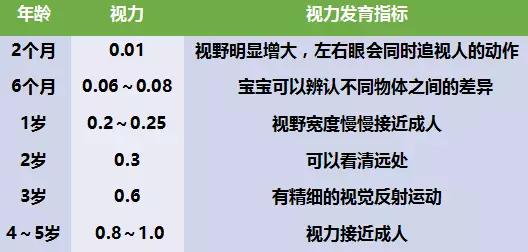 儿童眼病筛查中最常用的检查方法,检查幼儿眼睛近视的方法