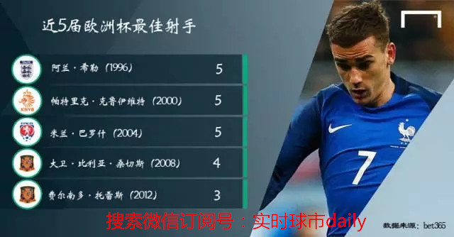 *家庄**喝下了一桶毒奶，并向你吐出一组欧洲杯金靴*率赔**