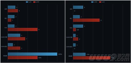 lplfaker2021,lpl选手对阵faker战绩