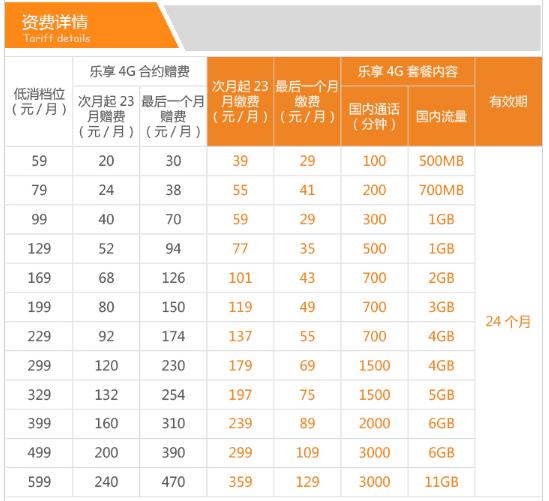 电信运营商套餐抵消霸道条款,电信擅自给客户开通套餐