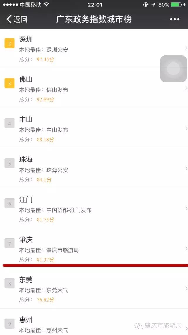 周榜最新排行榜,周榜汇总