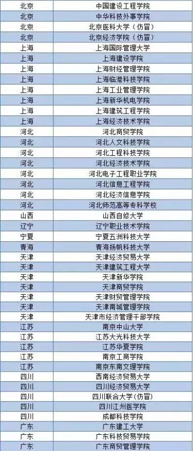 东三省大学详情||附全国虚假大学