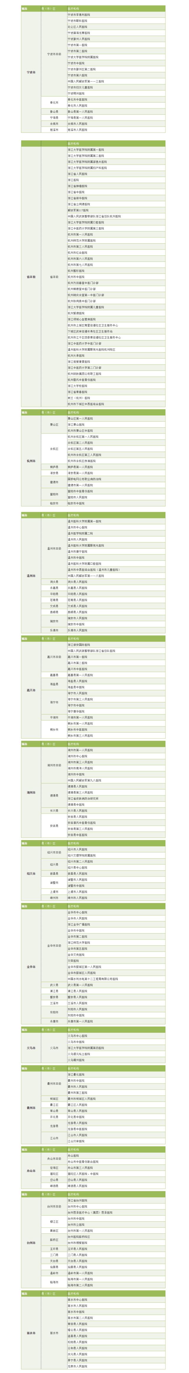 宁波儿童医保卡怎么办,宁波医保卡用完了怎么办