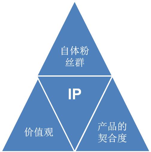 乐堂动漫怎么样,乐堂动漫信息技术有限公司