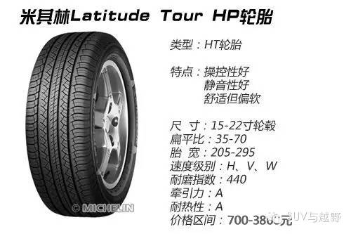 suv轮胎如何选购,汽车越野轮胎知识大全