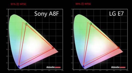 最强oled屏幕手机,索尼新款a8h4koled智能电视简评