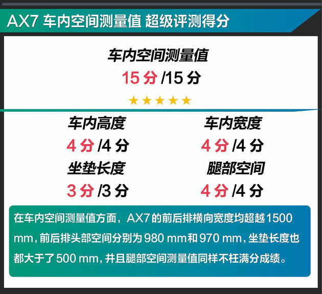 老司机买车都看这几款,老司机买车都看哪些配置