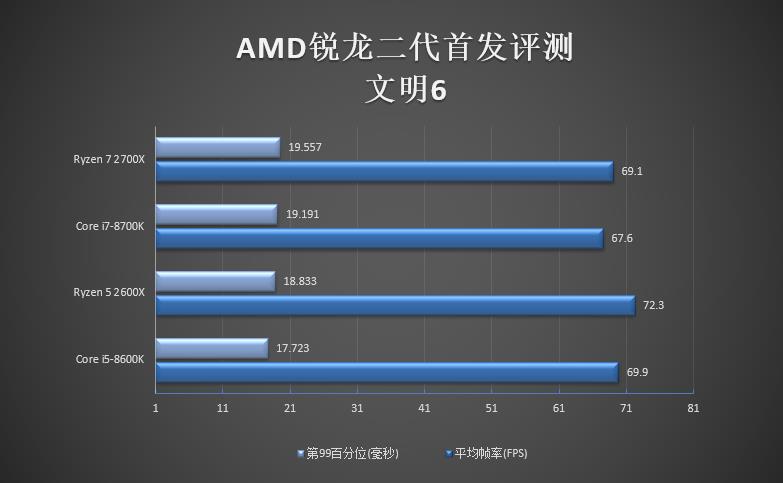 amd锐龙r52600x是什么水平,amd锐龙r72700怎么样