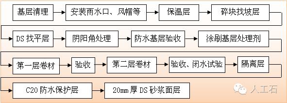 学习平屋面施工，看这一篇文章就够了