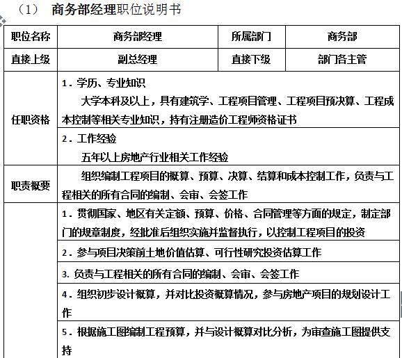 万科物业管理制度大全,万科质量管理制度