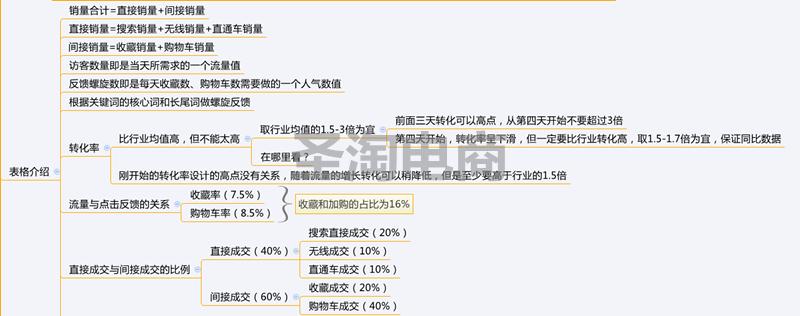 6步实操学会制作爆款,6步基本步练习慢动作