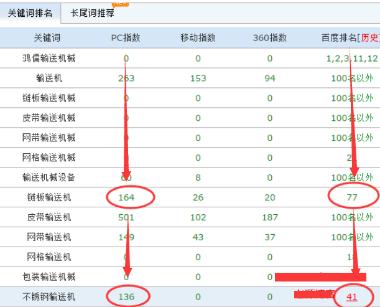 网站如何快速提高网站权重,新网站如何做到权重4