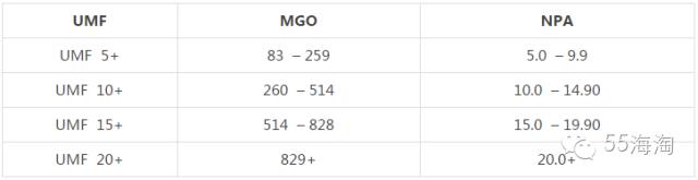 蜂蜜排行榜前十名,蜂蜜种类评测