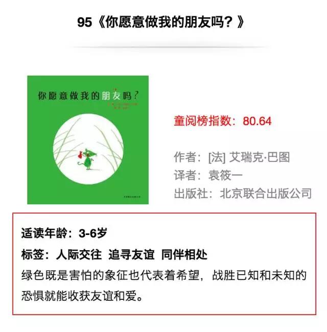 国内外儿童绘本排行榜前十名,100本世界著名英语绘本书单