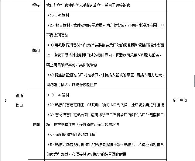 万科物业管理制度大全,万科质量管理制度