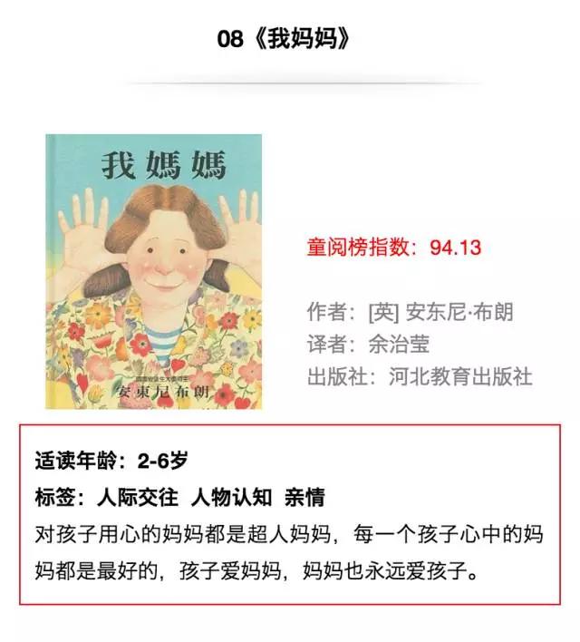 全球排名第一的少儿读物绘本,2022儿童绘本排行榜前十名