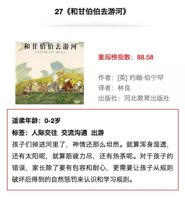 全球排名第一的少儿读物绘本,2022儿童绘本排行榜前十名