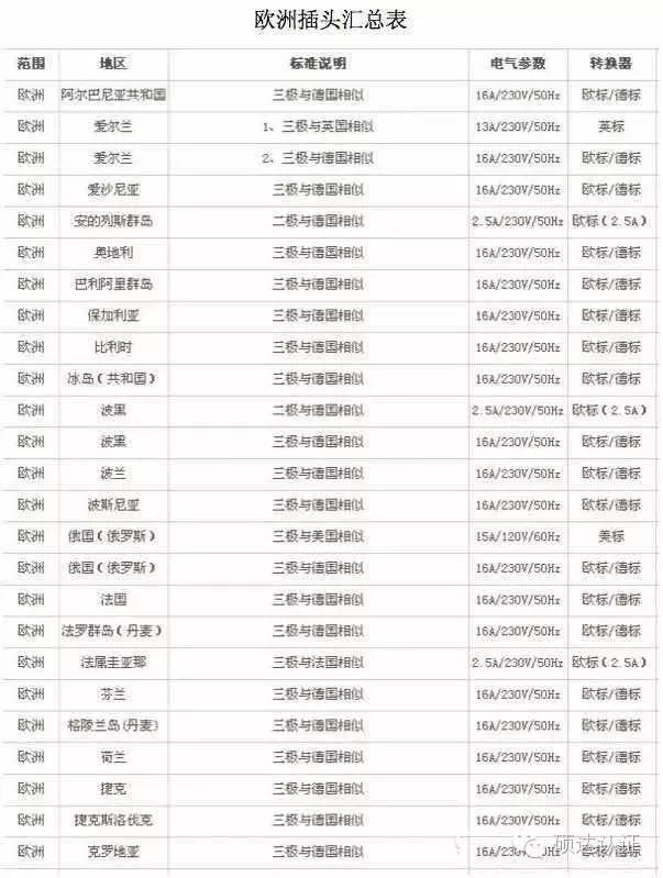 伊拉克用什么电源插头,世界各国电源插头插座类型大全