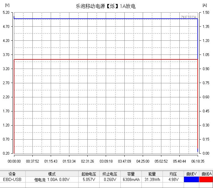 有情调的科技玩物——乐泡夏季新品「烁」体验拆解